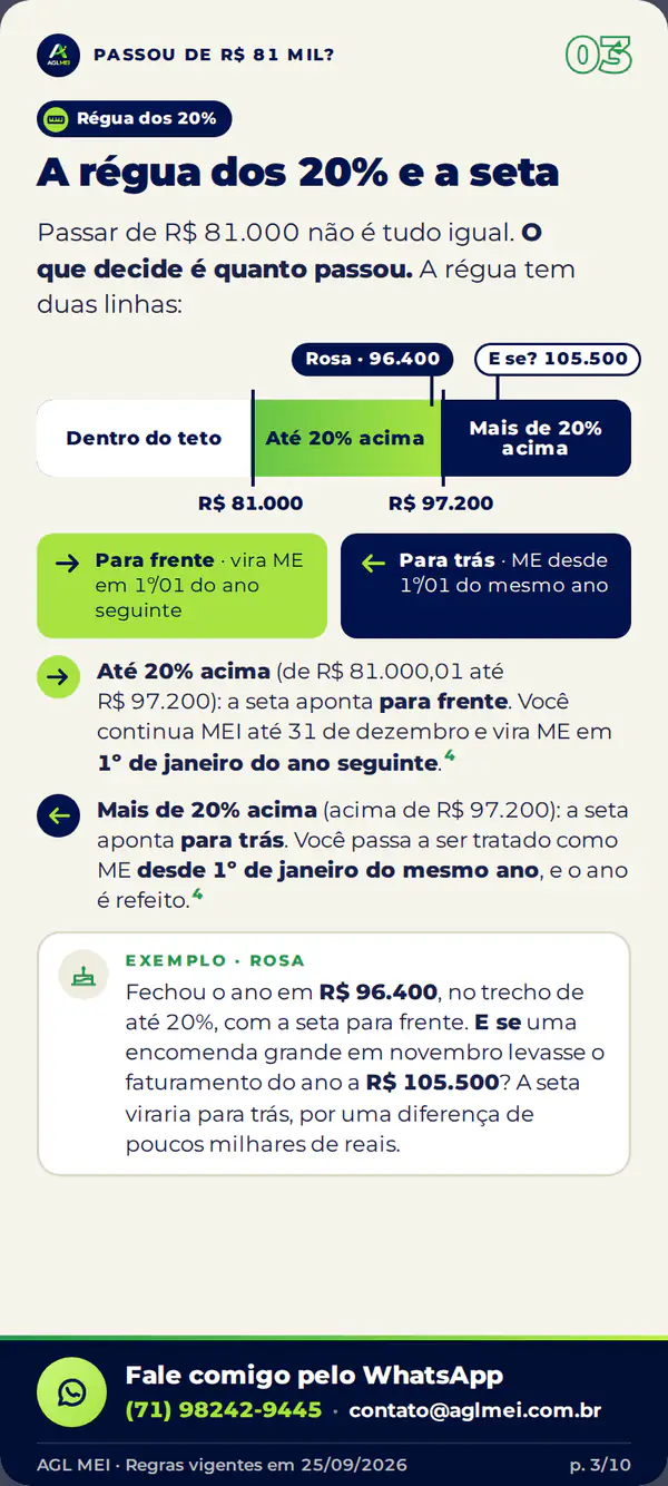 Tela 3 do guia: a régua dos 20% e a seta.