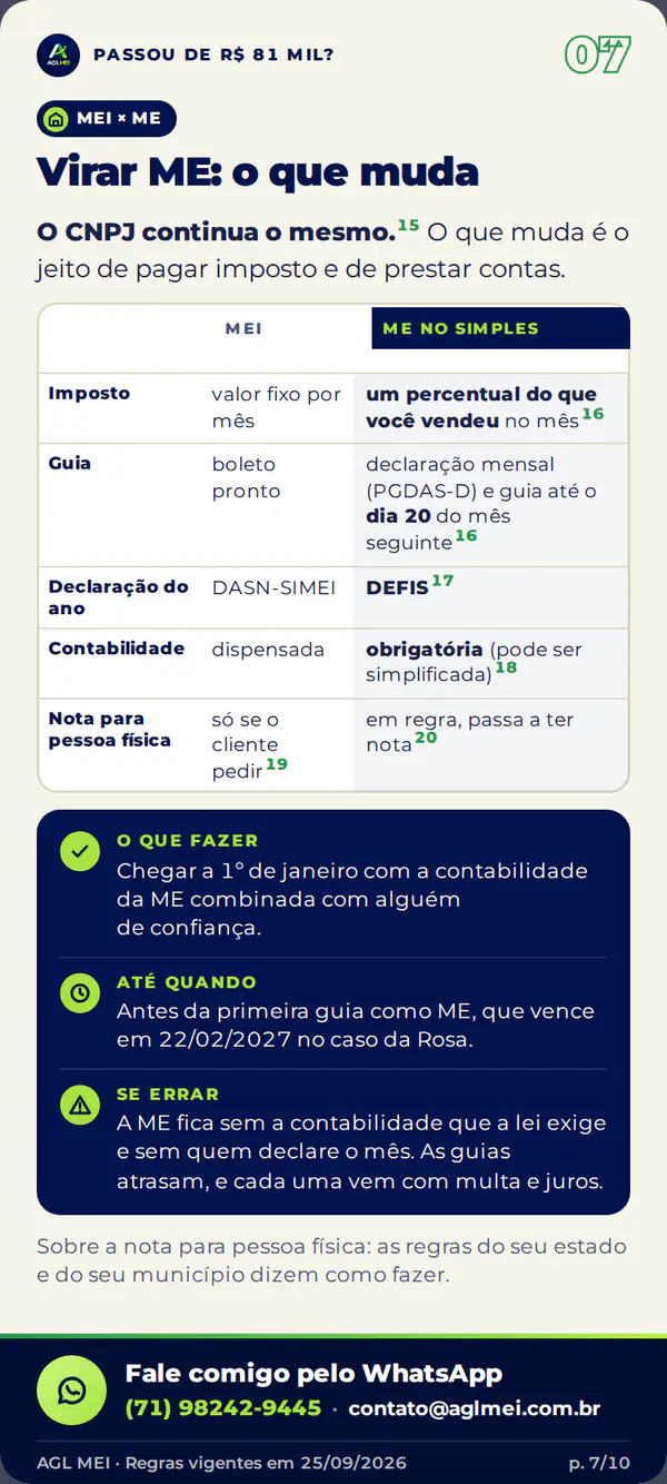 Tela 7 do guia: virar ME, o que muda.
